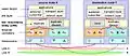 PRP nodes (DANP) interaction