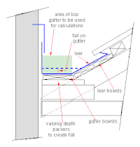 A simpler box gutter arrangement at a parapet wall that give a bare minimum of compliance to the Building Code of Australia (BCA)