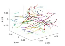 Particle tracking velocimetry (PTV) is a velocimetry method i.e. a technique to measure velocities and trajectories of moving objects.