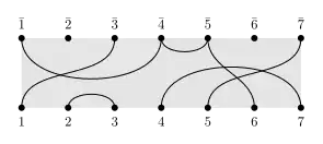 Diagram representation of a partition of 14 elements