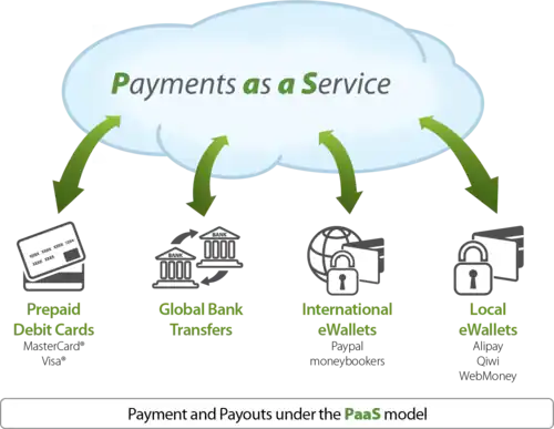 Payment as a platform diagram