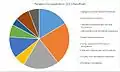 Peoples Occupations in Rendham in 2011