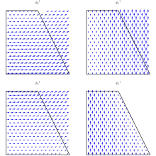 Visual representation of the edge interpolating forms.