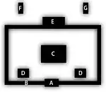 Plan of Yakushi-ji with the kairō surrounding the garan