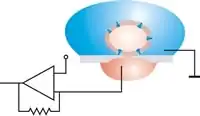 In planar patch configuration, the cell is positioned by suction. Relative movements between cell and aperture can then be excluded after sealing. An antivibration table is not necessary.