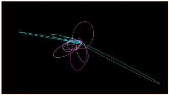 Planet Nine's orbit is seen pointing towards the top, while the clustered comets are seen towards the bottom.