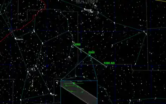 Starfield with hypothetical path of Planet Nine