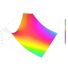 Plot of the Airy function Ai(z) in the complex plane from -2 - 2i to 2 + 2i with colors created with Mathematica 13.1 function ComplexPlot3D