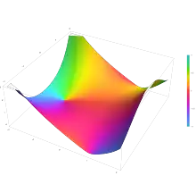 Plot of the Airy function Bi(z) in the complex plane from -2-2i to 2+2i with colors created with Mathematica 13.1 function ComplexPlot3D