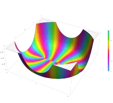 Plot of the Jacobi polynomial function P n^(a,b) with n=10 and a=2 and b=2 in the complex plane from -2-2i to 2+2i with colors created with Mathematica 13.1 function ComplexPlot3D