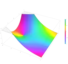 Plot of the derivative of the Airy function Ai'(z) in the complex plane from -2 - 2i to 2 + 2i with colors created with Mathematica 13.1 function ComplexPlot3D