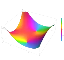 Plot of the derivative of the Airy function Bi'(z) in the complex plane from -2-2i to 2+2i with colors created with Mathematica 13.1 function ComplexPlot3D