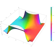 Plot of the error function Erf(z) in the complex plane from -2-2i to 2+2i with colors created with Mathematica 13.1 function ComplexPlot3D