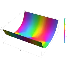 Plot of the spherical harmonic Y l^m(theta,phi) with n=2 and m=1 and phi=pi in the complex plane from -2-2i to 2+2i with colors created with Mathematica 13.1 function ComplexPlot3D