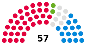 Plymouth City Council composition