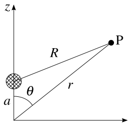 Diagram for the multipole expansion of electric potential.