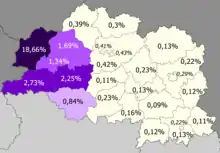 Poles in the region  >5% (18.66%)  2–5%  1–2%  0.5–1%  <0.5%