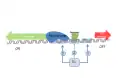 Protein cl turned ON, with repressor bound to OR2 polymerase binding is increased and turn OFF OR1.