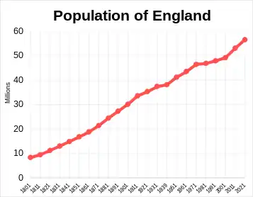 England