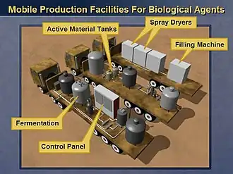 Schematic showing vehicle used for producing hydrogen