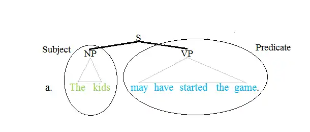 Predicate tree 1