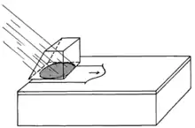 Prism coupler with incident beam