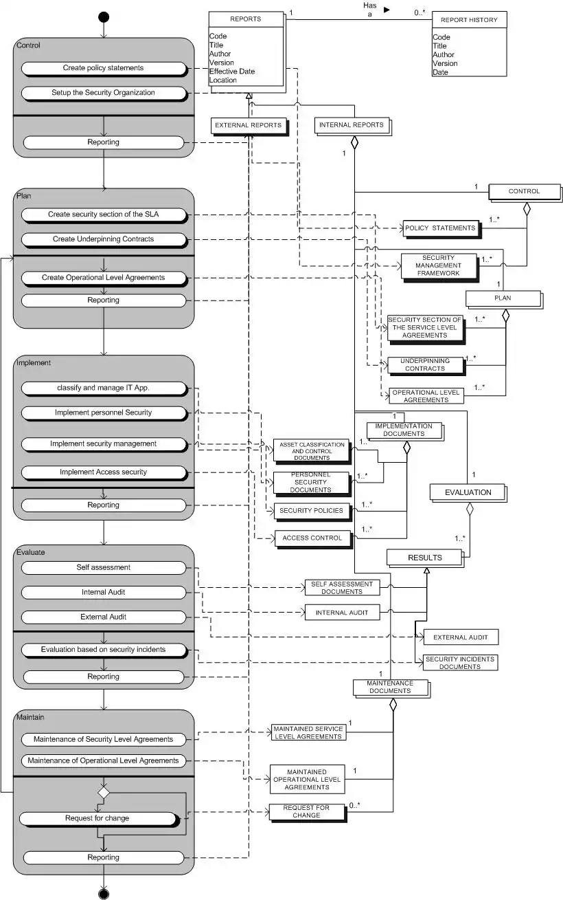 Process data model security management.jpg