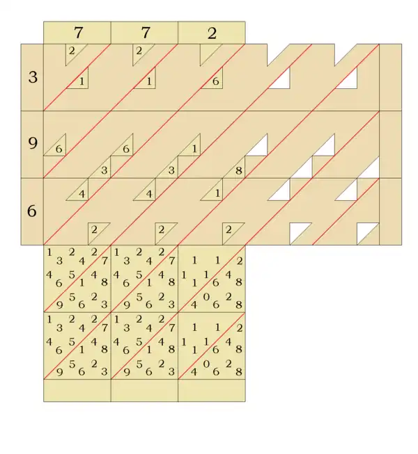 Napier's Promptuary: calculating 772 times 396