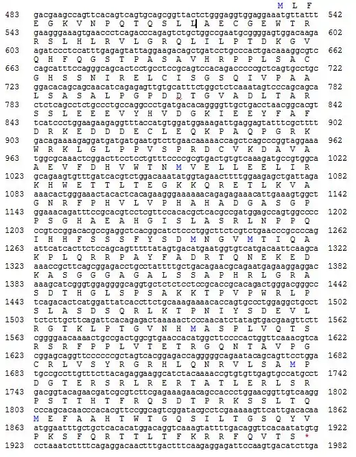 The amino acid make up of the protein produced by the FAM149A gene.