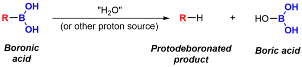 A general reaction scheme for the protodeboronation of boronic acids