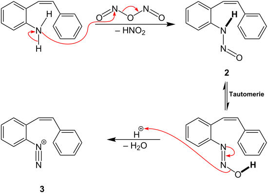 Zweiter Teil des Reaktionsmechanismus der Pschorr-Cyclisierung