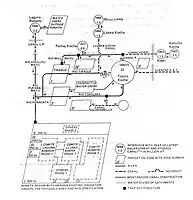 Fig. P2. The irrigation projects in Punata with a complex system of reservoirs, irrigation zones, and water user organizations (Comité's)