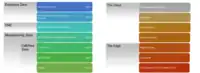 Purdue Reference Model vs IoT Reference Model