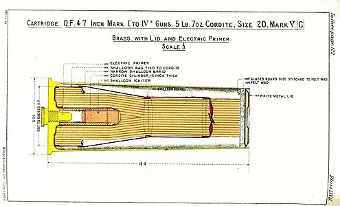 QF 4.7-inch gun cartridge diagram 1905