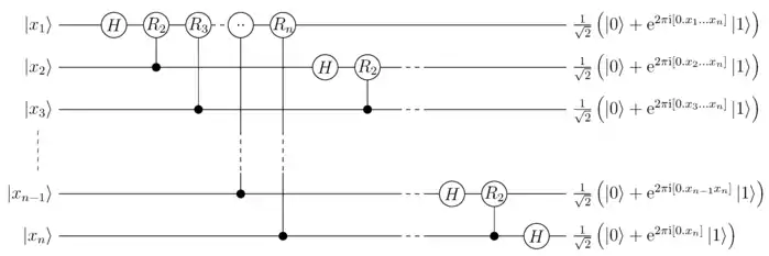 Quantum circuit for Quantum-Fourier-Transform with n qubits (without rearranging the order of output states) using the fractional binary notation defined below.