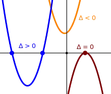 Figure 3. This figure plots three quadratic functions on a single Cartesian plane graph to illustrate the effects of discriminant values. When the discriminant, delta, is positive, the parabola intersects the x-axis at two points. When delta is zero, the vertex of the parabola touches the x-axis at a single point. When delta is negative, the parabola does not intersect the x-axis at all.