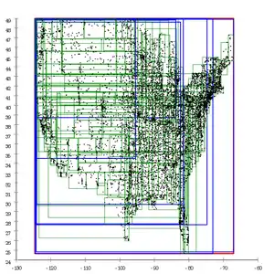 Greene's split. Pages overlap much less than with Guttman's strategy.