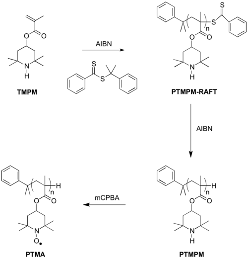 RAFT mediated polymerization of TEMPO