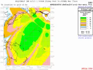 Targeting Australasia