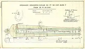 RML 64 pounder 58 cwt gun barrel diagram from handbook