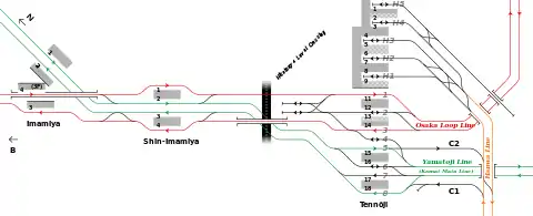 Track layout between Imamiya and Tennōji