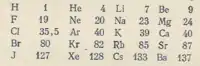 Fragment of a periodic table published by Ramsay in 1900