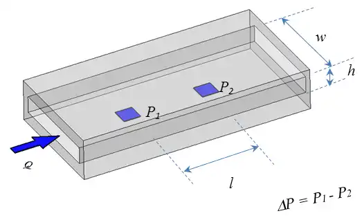 Rectangular Slit Viscometer/Rheometer