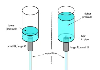 analogy of resistance