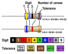 resistor color code