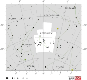 Diagram showing star positions and boundaries of the Reticulum constellation and its surroundings