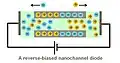 A reverse-biased nanofluidic diode