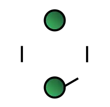 The 6-node ring in the graph has connectivity-2 or a level 2 of structural cohesion because the removal of two nodes is needed to disconnect it.