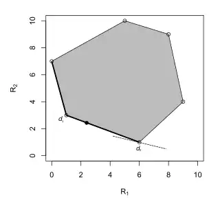 The Bayes rule is 
  
    
      
        
          d
          
            2
          
        
      
    
    {\displaystyle d_{2}}
  
.