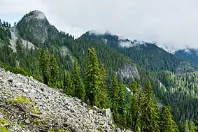 Fannin Range